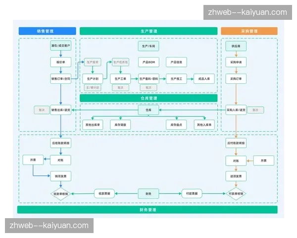 全生命周期任务跟踪 赛事组织管理闭环路径已清晰
