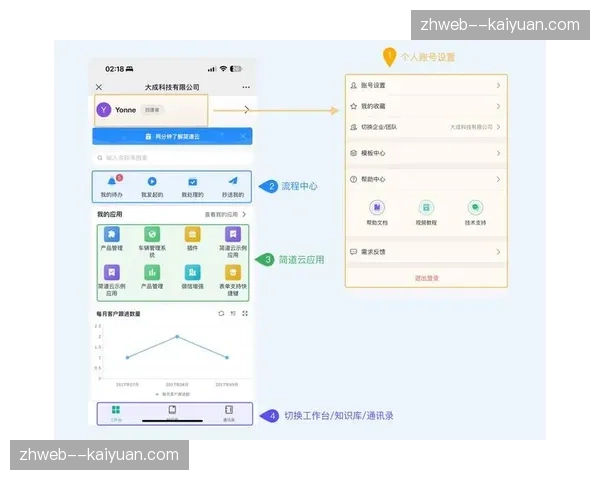 低代码报表系统自动生成 赛事复盘数据挖掘深度提升